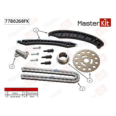 77B0268FK Master Kit